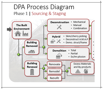 DPA_Process_Diagram-framed